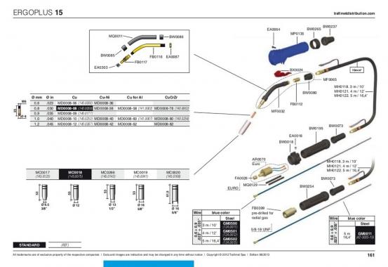 Trafimet Mig ERGOPLUS 15 (180 А возд. охл.) 5м гибкая